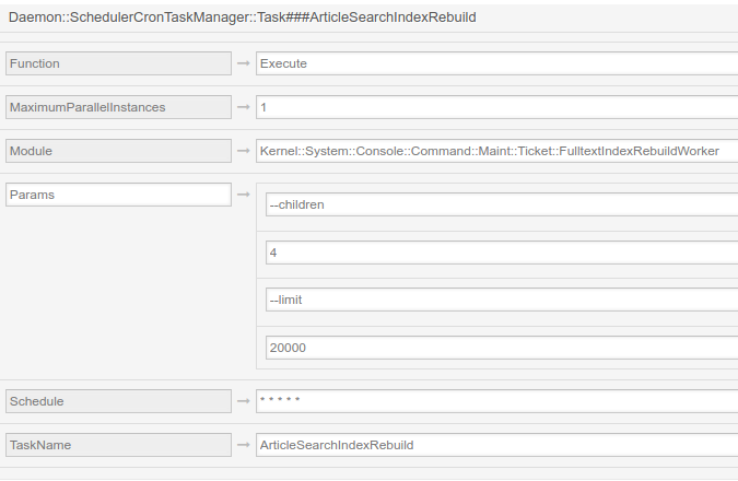 OTRS / Znuny Cron Scheduler for Fulltext Article Search Index showing defaults